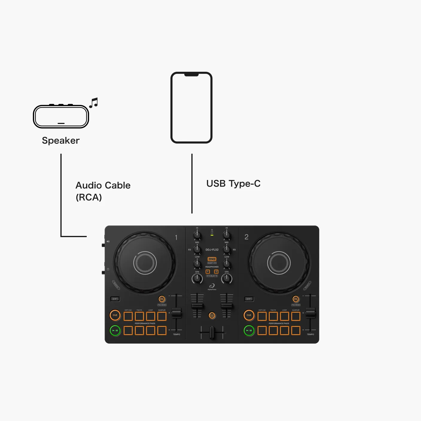 AlphaTheta DDJ-FLX2