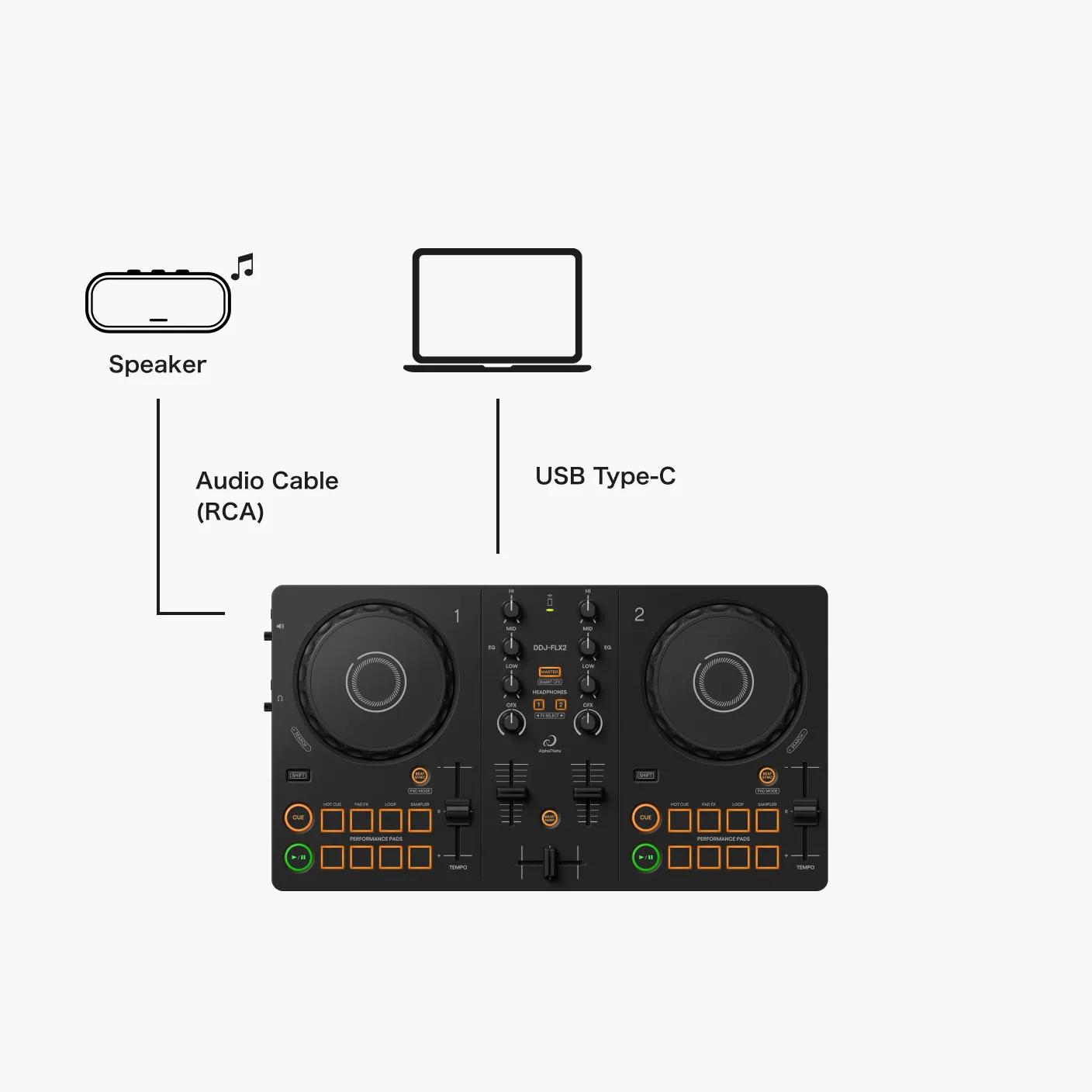AlphaTheta DDJ-FLX2