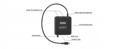 Korg PLUGKEY Mobile Midi / Audio - 4