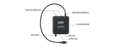 Korg PLUGKEY Mobile Midi / Audio - 4