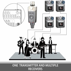 Xvive U4R4 Kablosuz In-Ear Monitör Sistemi (4 Alıcılı) - 4